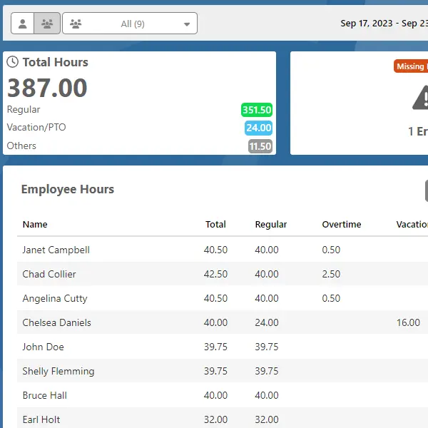Employee Time Tracking Dashboard