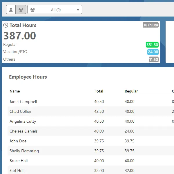 attendance tracking software dashboard view
