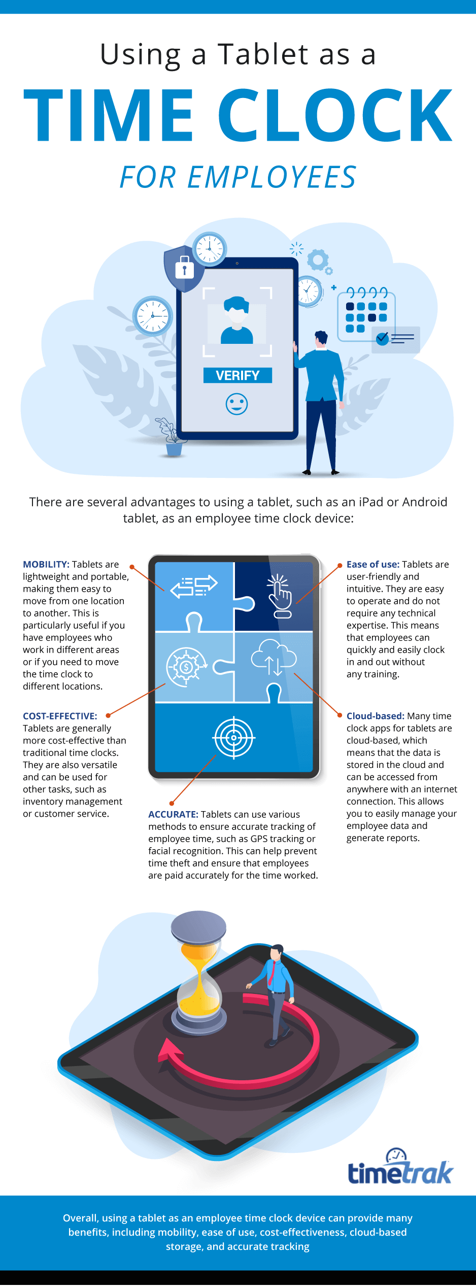 using an iPad or Android tablet as time clock infographic