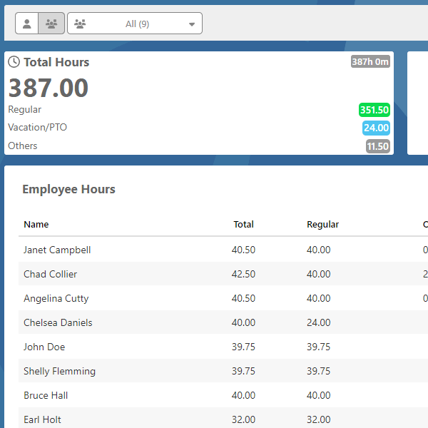 time and attendance software dashboard